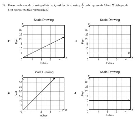 graphing dating